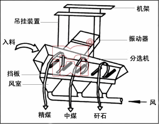 選煤設備維護保養